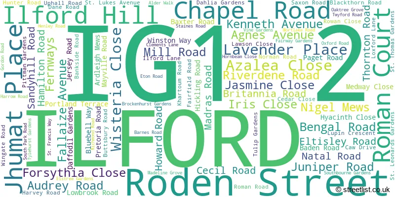 A word cloud for the IG1 2 postcode